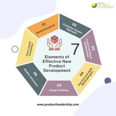 Innovation Management Framework: How Fortune 500 Companies Turn Ideas into Profitable Products