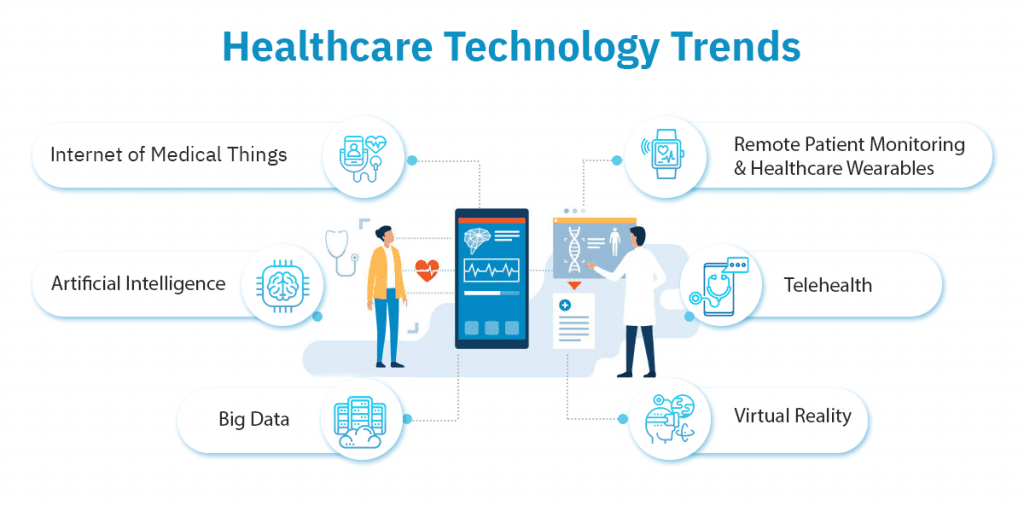 Breakthrough Technologies Changing Healthcare in 2026: From Diagnosis to Treatment